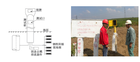 杂散电流检测及排流